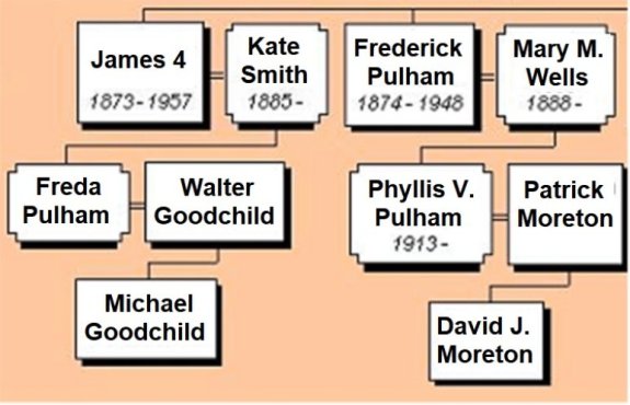 171103 - Freda and Phyllis